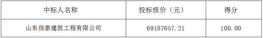 郓城县随官屯镇文昌苑社区第六期32#、33#、34#、35#、36#楼及门市房工程施工项目 中标公告