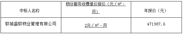 郓城县仿古风情街物业服务项目  中标公示