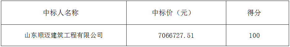 郓城县张营卫生院家属院升级改造项目 中标公告