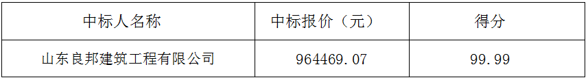 2023年度郓城县潘渡镇省衔接资金道路硬化及亮化项目 中标公告