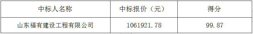 2023年度郓城县潘渡镇省衔接资金道路硬化及亮化项目 中标公告