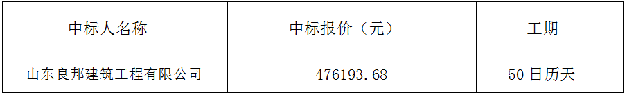 郓城县潘渡镇河东新村项目单元入户门工程 中标公告