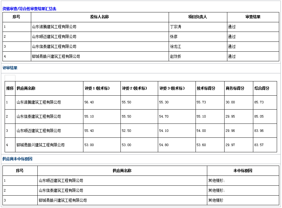 郓城县潘渡镇人民政府2024年度郓城县潘渡镇省衔接资金基础设施项目成 交公告