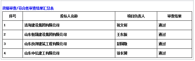 随官屯镇人民政府2024年度郓城县随官屯镇大尹庄 行政村第 一书记厂房建设项目成 交公告