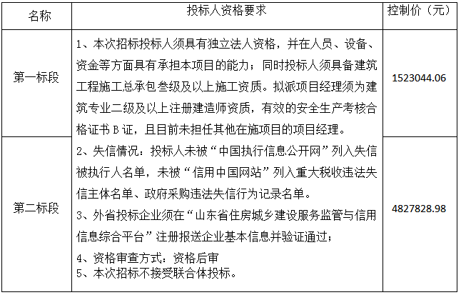 郓城县丁里长街道粮食烘干、仓储服务综合体及恒温库建设项目招标公告