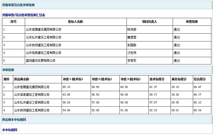 2024年度郓城县丁里长街道粮好集团仓储综合体建设项目 成 交公告