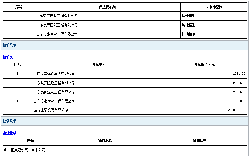 2024年度郓城县丁里长街道粮好集团仓储综合体建设项目 成 交公告