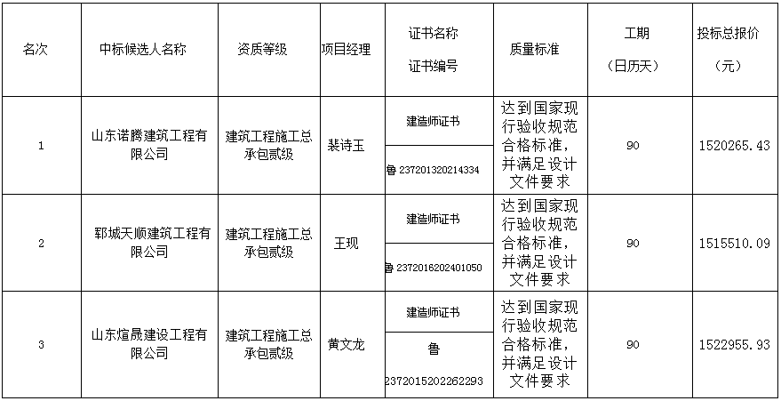 郓城县丁里长街道粮食烘干、仓储服务综合体及恒温库建设项目 中标候选人公示