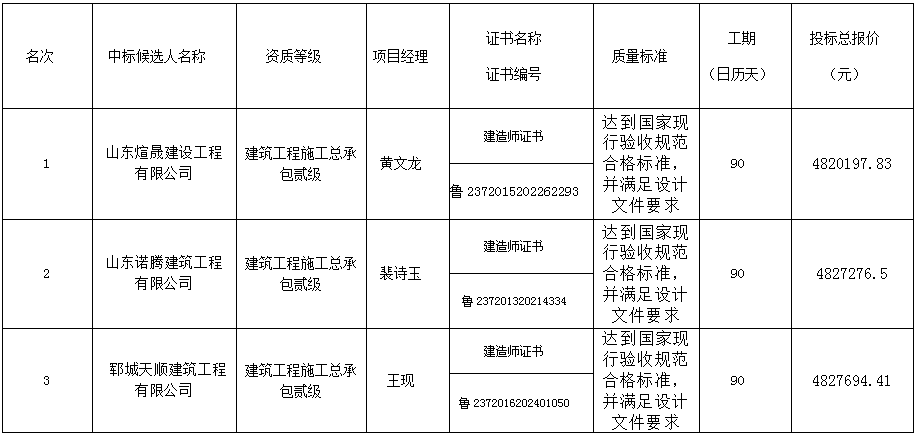 郓城县丁里长街道粮食烘干、仓储服务综合体及恒温库建设项目 中标候选人公示